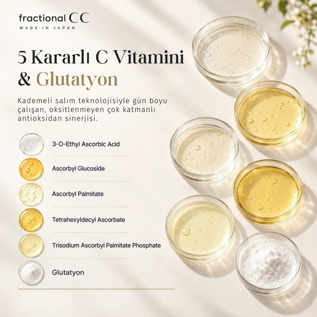 Needle Serum CX4 içindeki 5 kararlı C vitamini türevi ve glutatyon