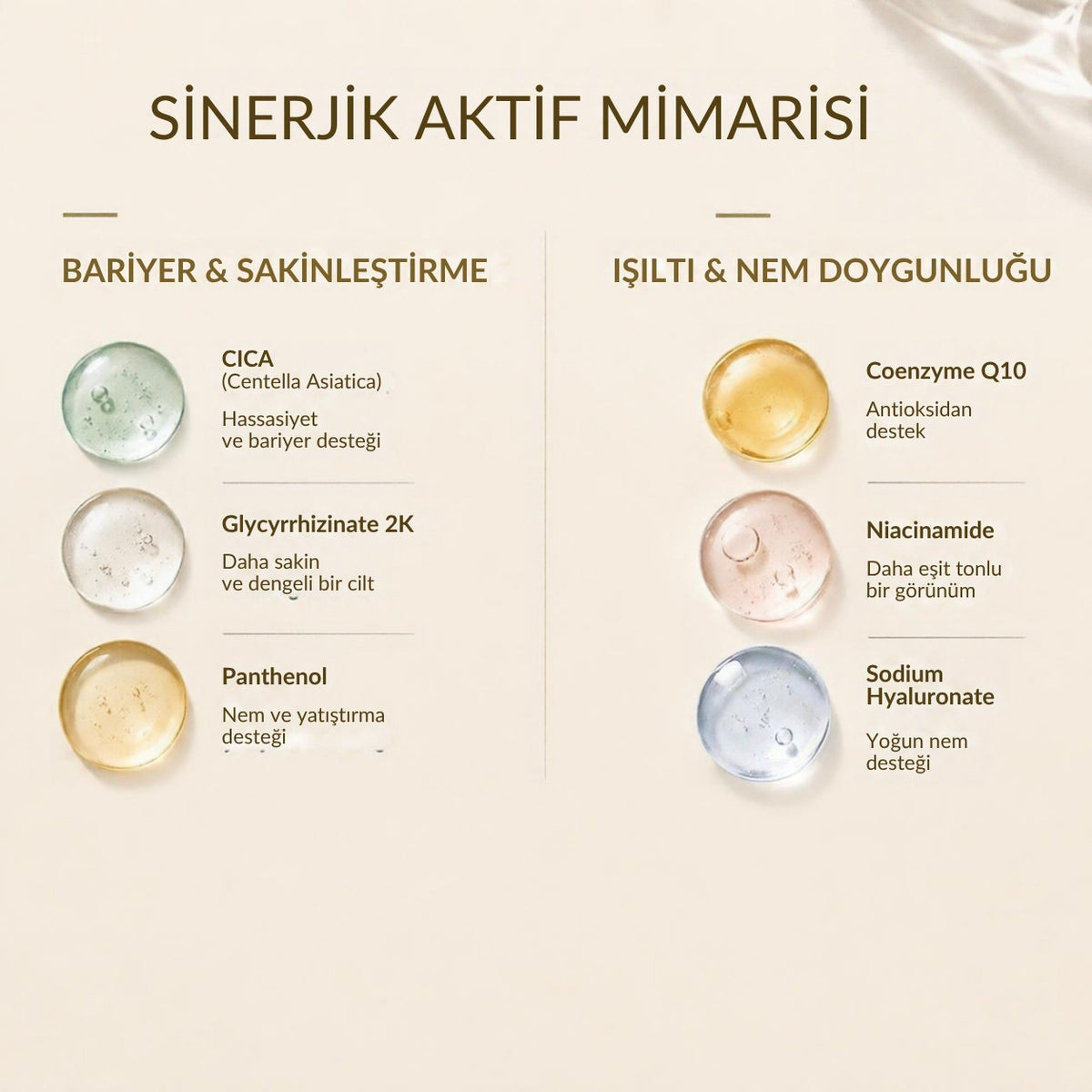 Needle Serum C sinerjik aktif içerikleri: CICA, niacinamide, sodium hyaluronate