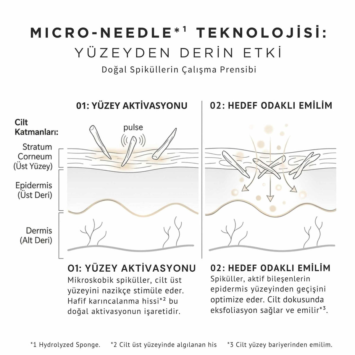 fractional CC - Needle Serum C Cilt Bakımı - JBeautyTR