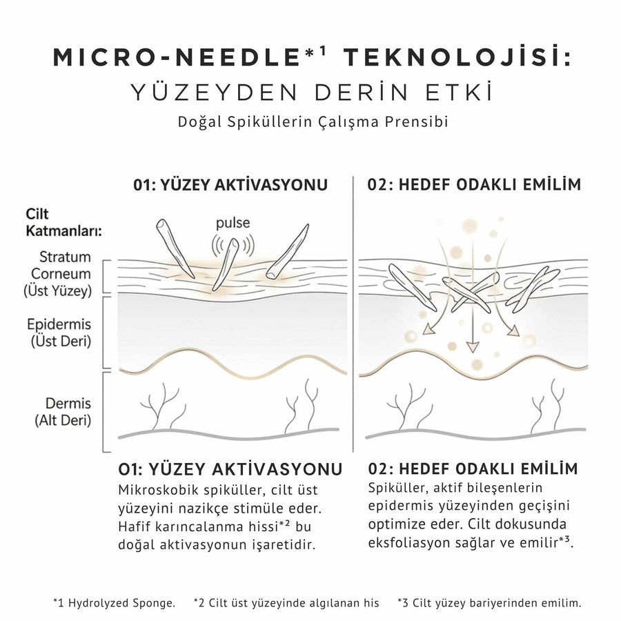 fractional CC - Needle Serum C Cilt Bakımı - JBeautyTR